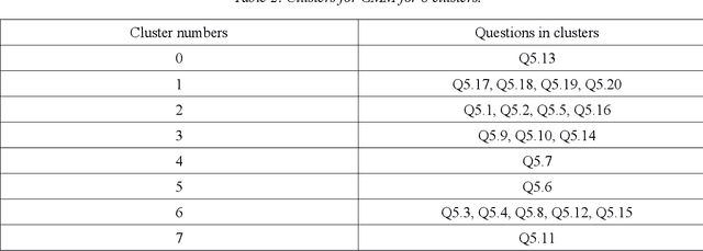 Figure 4 for Towards the global vision of engagement of Generation Z at the workplace: Mathematical modeling