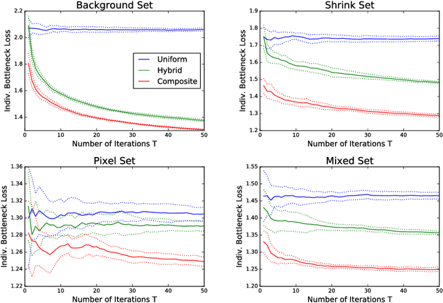 Figure 2 for Robust Optimization for Non-Convex Objectives