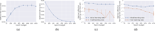 Figure 4 for On the Generalization Benefit of Noise in Stochastic Gradient Descent