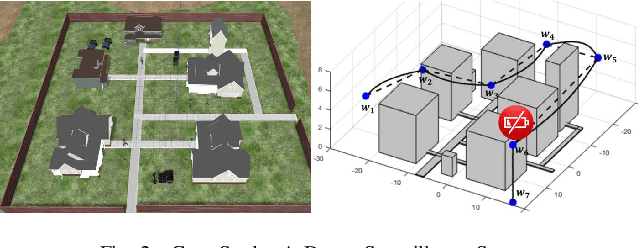 Figure 1 for SOTER: Programming Safe Robotics System using Runtime Assurance