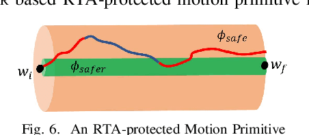 Figure 4 for SOTER: Programming Safe Robotics System using Runtime Assurance