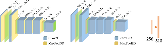 Figure 3 for End-To-End Audiovisual Feature Fusion for Active Speaker Detection