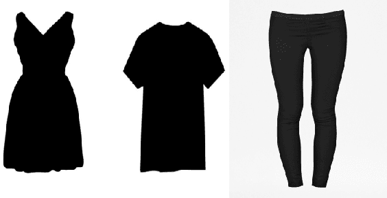 Figure 1 for What's in my closet?: Image classification using fuzzy logic