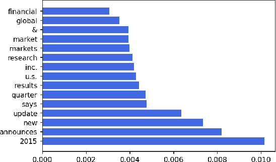 Figure 1 for Transformers Are Better Than Humans at Identifying Generated Text