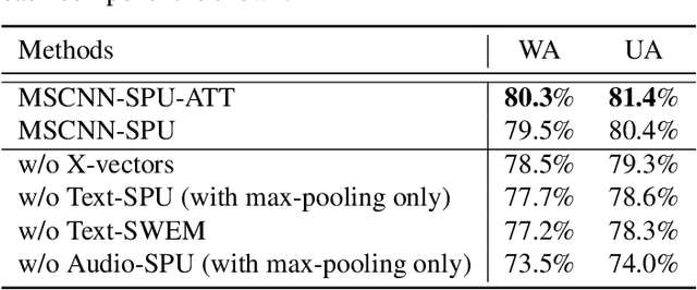 Figure 3 for Efficient Speech Emotion Recognition Using Multi-Scale CNN and Attention