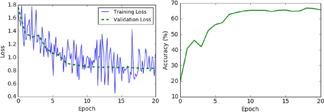 Figure 4 for Quantifying Radiographic Knee Osteoarthritis Severity using Deep Convolutional Neural Networks