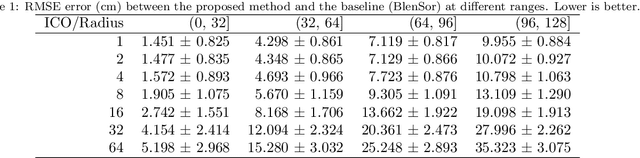 Figure 2 for Fast Synthetic LiDAR Rendering via Spherical UV Unwrapping of Equirectangular Z-Buffer Images