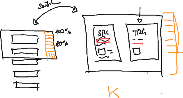Figure 2 for The Impact of Text Presentation on Translator Performance