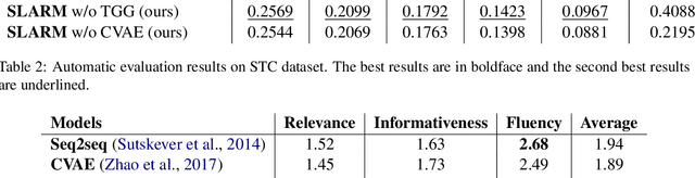 Figure 4 for Incorporating Causal Analysis into Diversified and Logical Response Generation