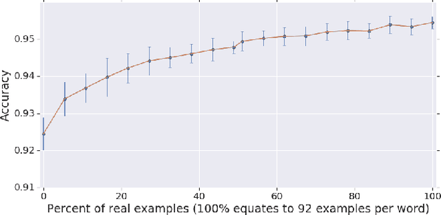 Figure 3 for Training Keyword Spotters with Limited and Synthesized Speech Data