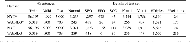 Figure 3 for PRGC: Potential Relation and Global Correspondence Based Joint Relational Triple Extraction