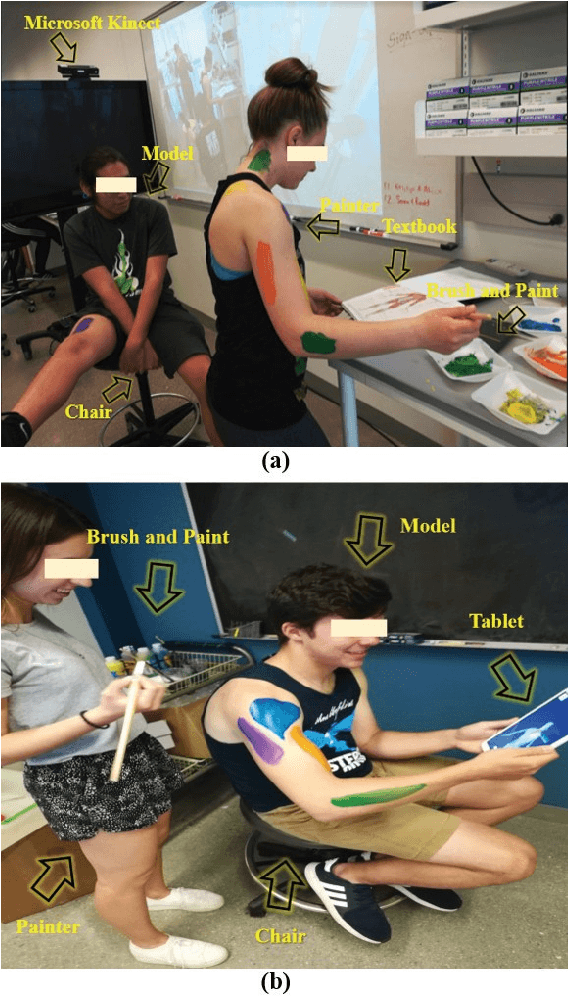 Figure 1 for Collaboration Analysis Using Deep Learning