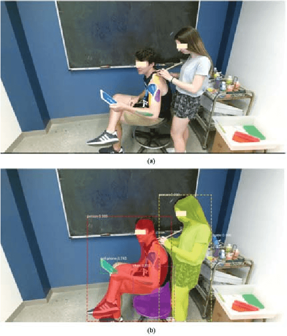 Figure 3 for Collaboration Analysis Using Deep Learning