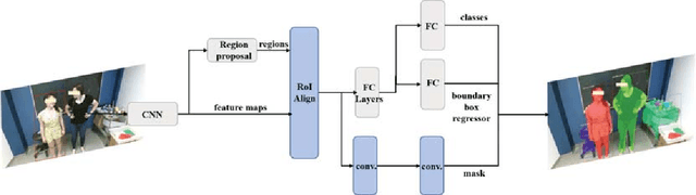 Figure 4 for Collaboration Analysis Using Deep Learning