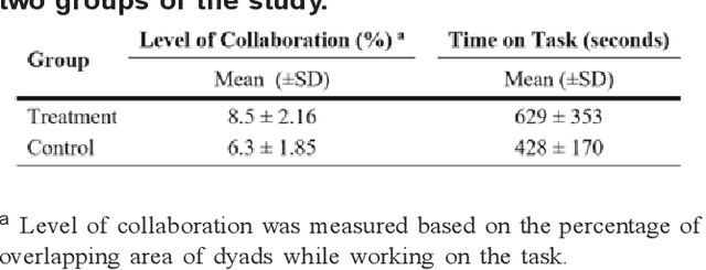 Figure 2 for Collaboration Analysis Using Deep Learning