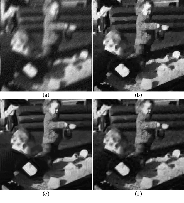 Figure 2 for Hessian Schatten-Norm Regularization for Linear Inverse Problems