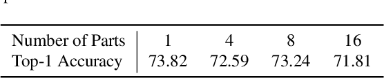 Figure 2 for Toward Compact Parameter Representations for Architecture-Agnostic Neural Network Compression
