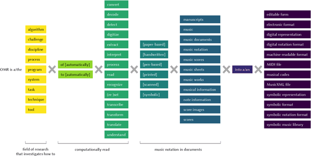 Figure 1 for Understanding Optical Music Recognition