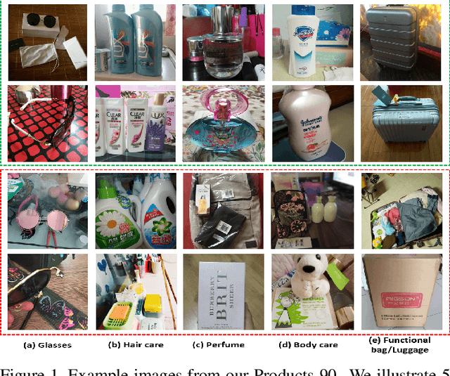 Figure 1 for Product Image Recognition with Guidance Learning and Noisy Supervision