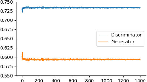 Figure 4 for Generative Adversarial Networks for Non-Raytraced Global Illumination on Older GPU Hardware