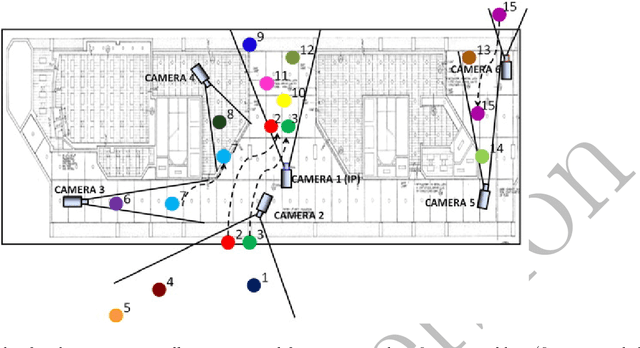 Figure 1 for Survey on Deep Learning Techniques for Person Re-Identification Task