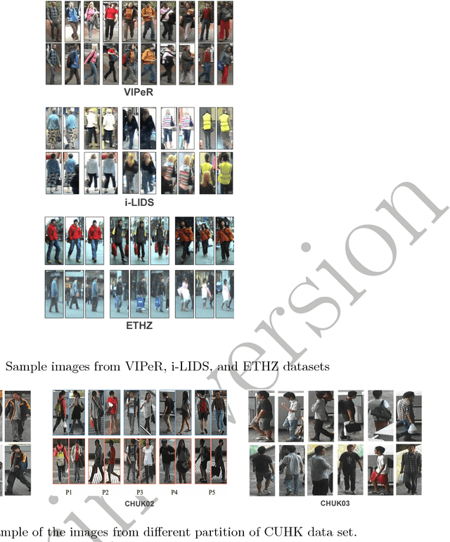 Figure 4 for Survey on Deep Learning Techniques for Person Re-Identification Task