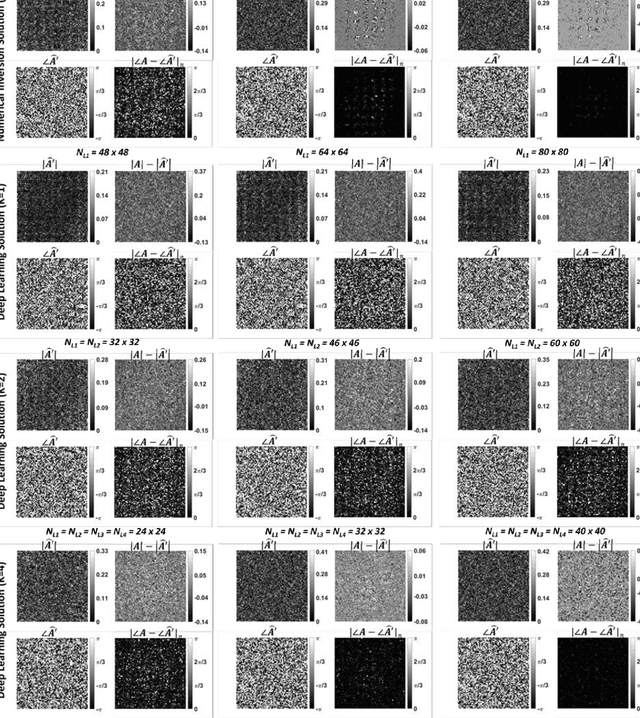 Figure 1 for All-Optical Synthesis of an Arbitrary Linear Transformation Using Diffractive Surfaces