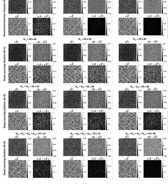 Figure 4 for All-Optical Synthesis of an Arbitrary Linear Transformation Using Diffractive Surfaces