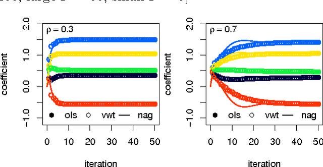 Figure 4 for Encrypted accelerated least squares regression