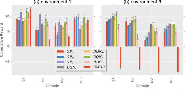 Figure 3 for Reinforcement Learning for Personalized Dialogue Management