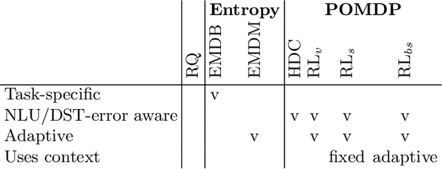 Figure 2 for Reinforcement Learning for Personalized Dialogue Management