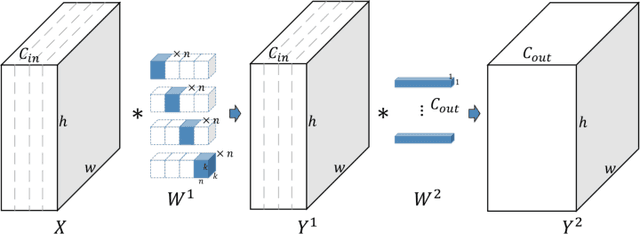 Figure 1 for Extreme Network Compression via Filter Group Approximation