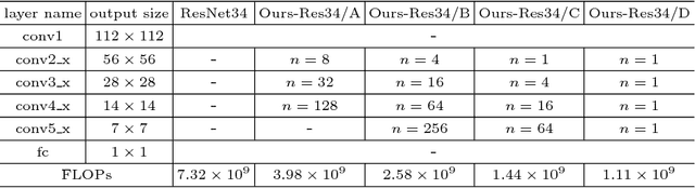 Figure 2 for Extreme Network Compression via Filter Group Approximation