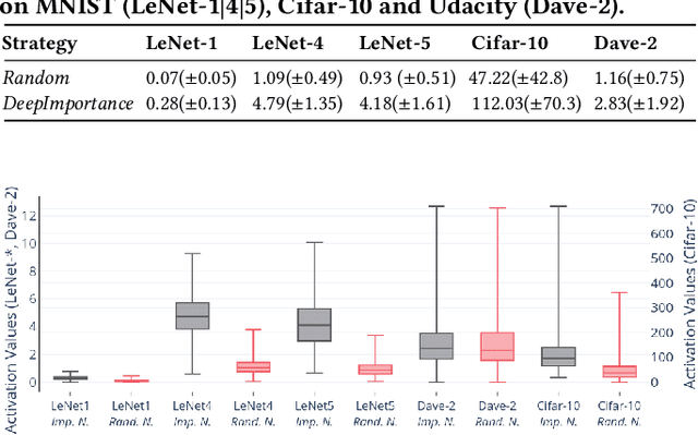 Figure 4 for Importance-Driven Deep Learning System Testing