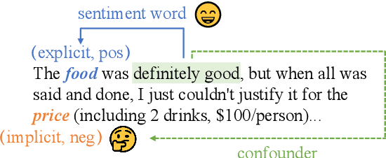Figure 1 for Causal Intervention Improves Implicit Sentiment Analysis