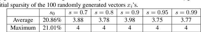 Figure 1 for Grouped sparse projection