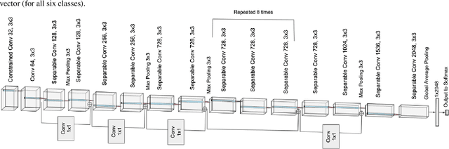 Figure 4 for Printing and Scanning Attack for Image Counter Forensics