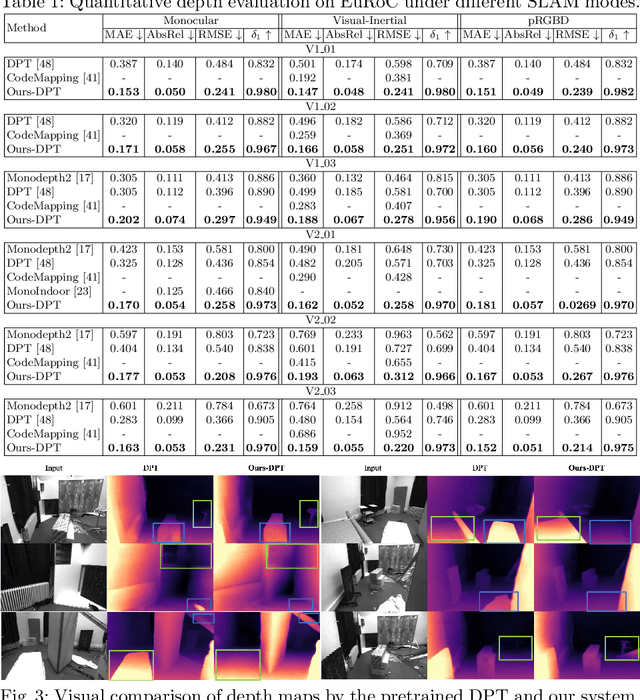 Figure 3 for GeoRefine: Self-Supervised Online Depth Refinement for Accurate Dense Mapping