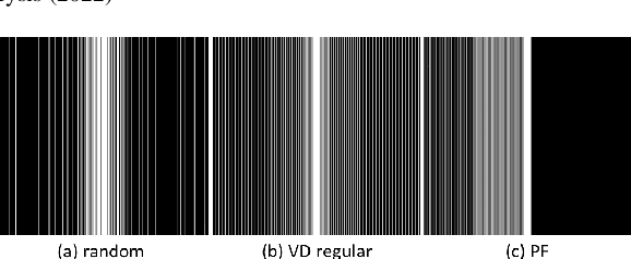 Figure 3 for K-UNN: k-Space Interpolation With Untrained Neural Network