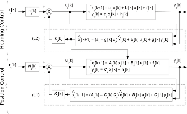 Figure 2 for Generic Drone Control Platform for Autonomous Capture of Cinema Scenes