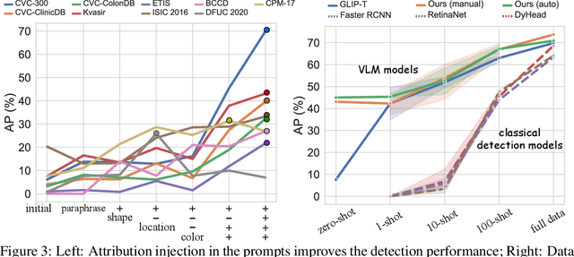 Figure 4 for Medical Image Understanding with Pretrained Vision Language Models: A Comprehensive Study