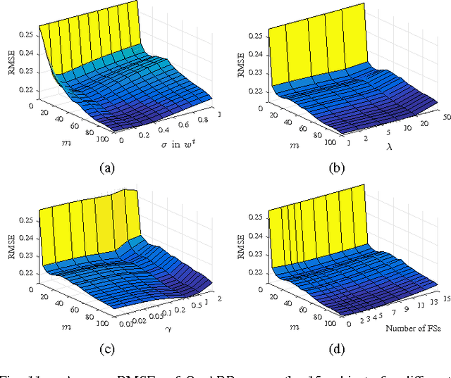 Figure 3 for Driver Drowsiness Estimation from EEG Signals Using Online Weighted Adaptation Regularization for Regression (OwARR)