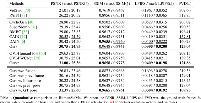 Figure 2 for Render In-between: Motion Guided Video Synthesis for Action Interpolation