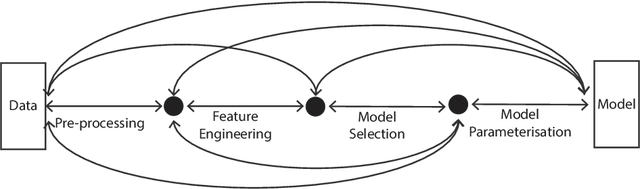 Figure 1 for Evolution of Scikit-Learn Pipelines with Dynamic Structured Grammatical Evolution