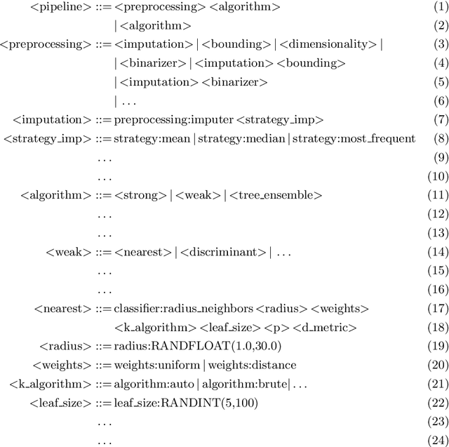 Figure 3 for Evolution of Scikit-Learn Pipelines with Dynamic Structured Grammatical Evolution