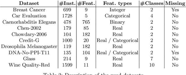 Figure 4 for Evolution of Scikit-Learn Pipelines with Dynamic Structured Grammatical Evolution