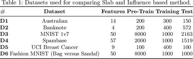 Figure 1 for Influence Based Defense Against Data Poisoning Attacks in Online Learning