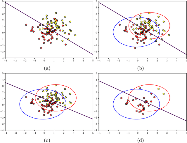 Figure 2 for Influence Based Defense Against Data Poisoning Attacks in Online Learning