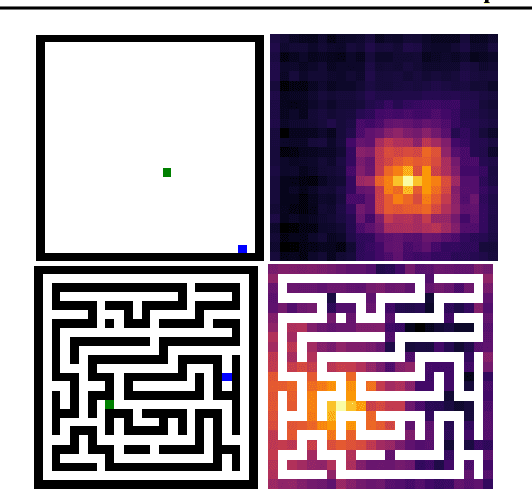 Figure 2 for Perceptual Values from Observation