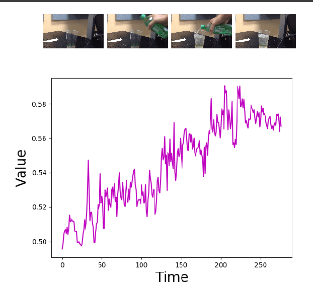 Figure 3 for Perceptual Values from Observation